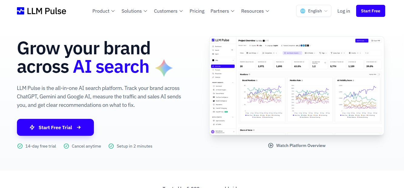 LLM Pulse geo prompt tracking tools