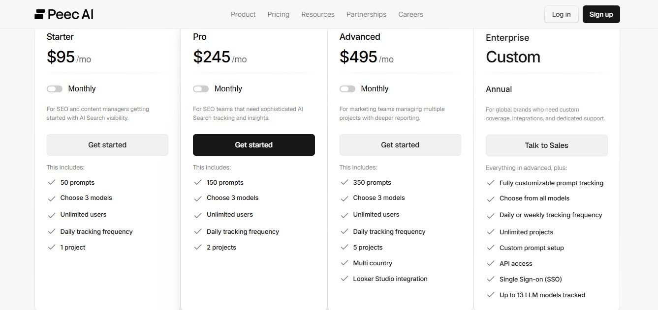 PeecAi Pricing